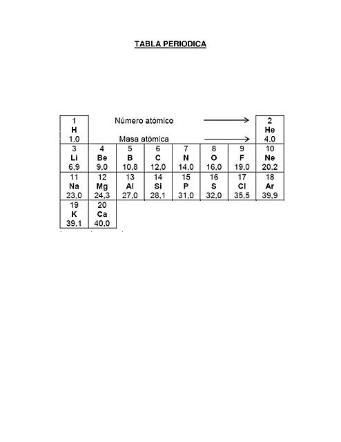 TABLA PERIODICA 