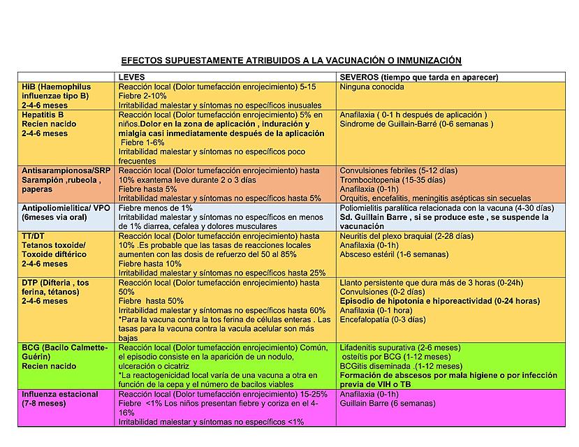 CUADRO RESUMEN EFECTOS SUPUESTAMENTE ATRIBUIDOS A LA VACUNACIÓN O INMUNIZACIÓN