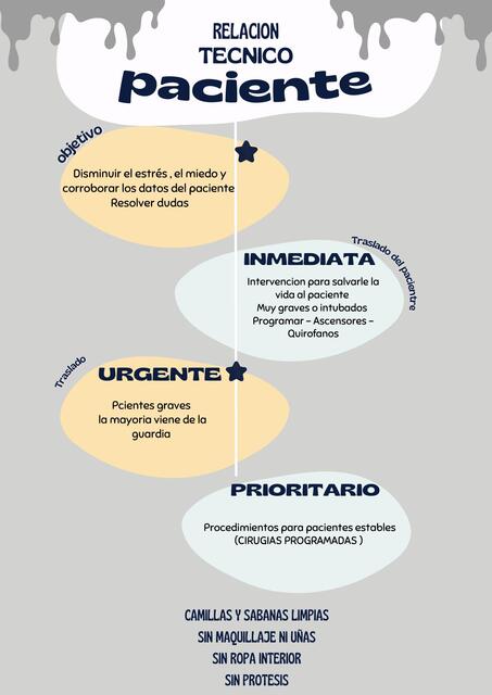 Relación técnico-paciente