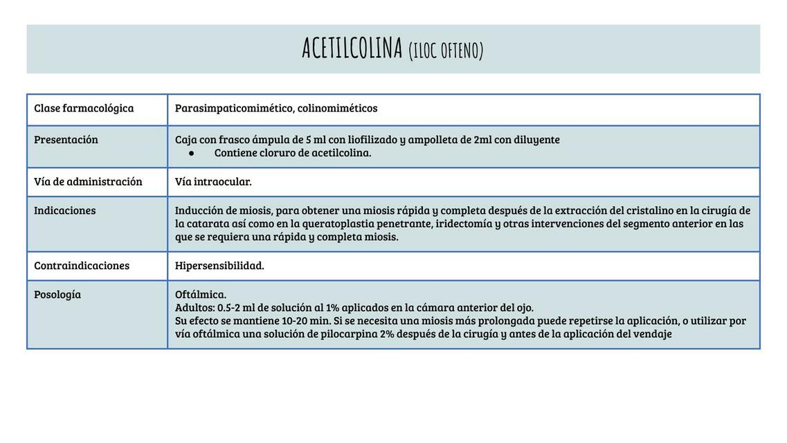 Flascards Farmacología 