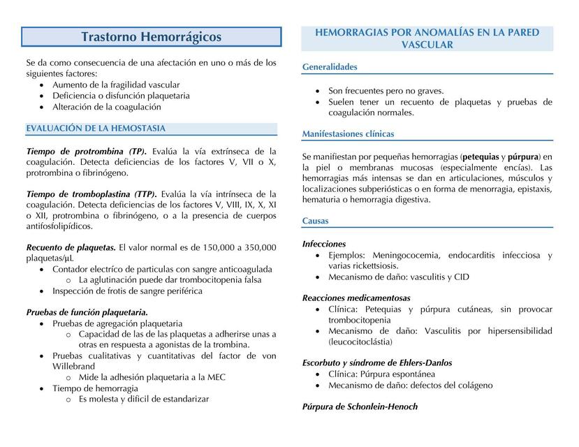 Trastornos Hemorrágicos