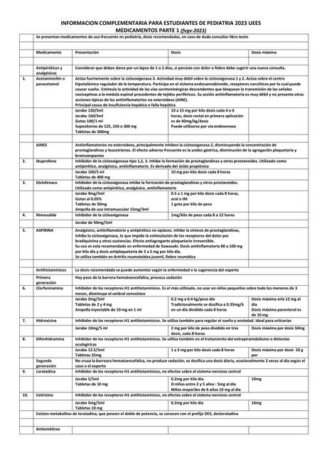 Dosis en pediatria  