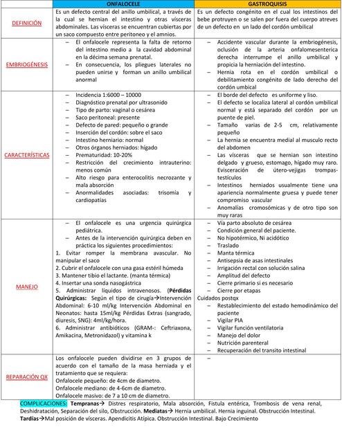 Onfalocele y Gastrosquisis 