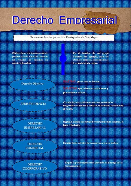 NOTA 1 DERECHO EMPRESARIAL
