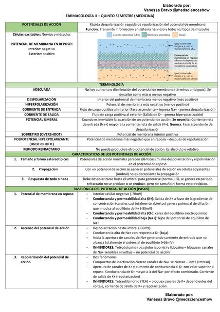 Principios de Farmacología