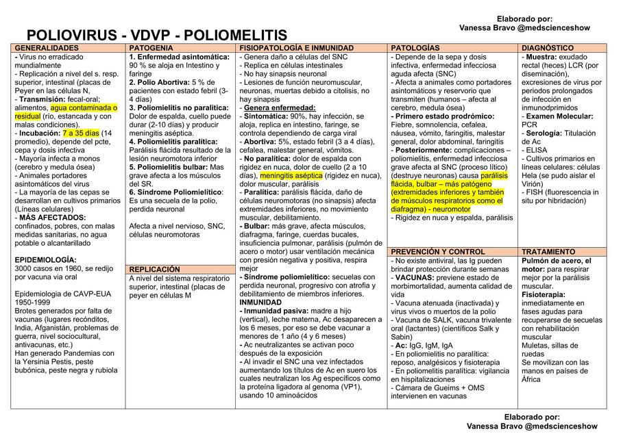 Poliovirus 