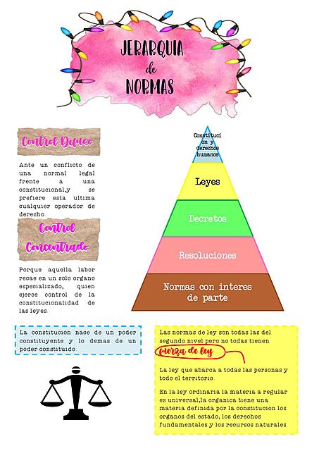 NOTA 3 JERARQUIA DE NORMAS