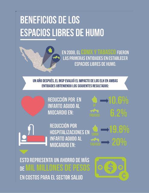 Beneficios de los espacios libres de humo 