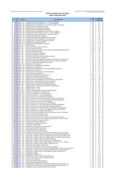 Índice de Precios Unitarios 