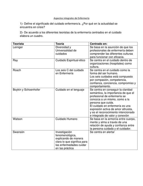 Aspectos integrales Teoristas 