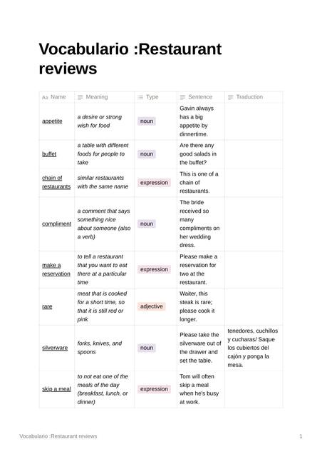 Vocabulario Restaurant Reviews Greyssnic Udocz