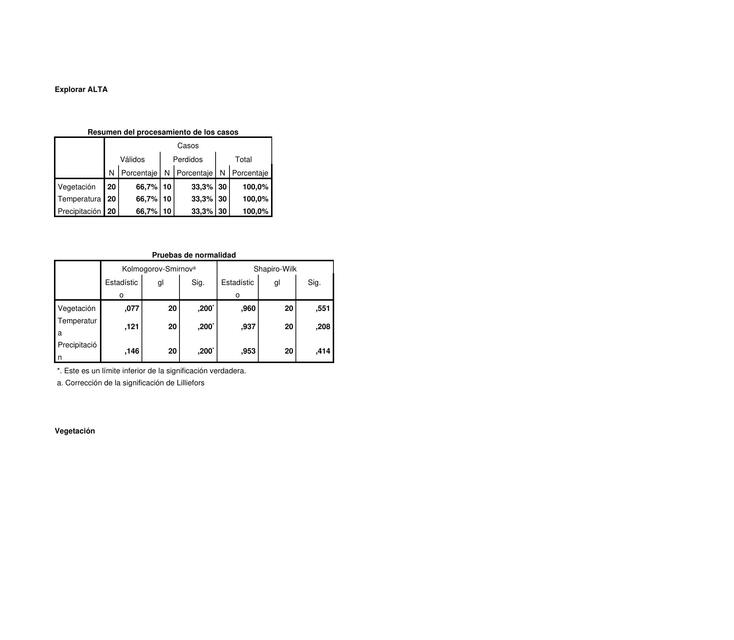 Pruebas de normalidad vegetación 