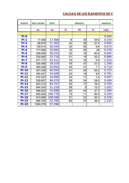 Análisis del Perfil Longitudinal 