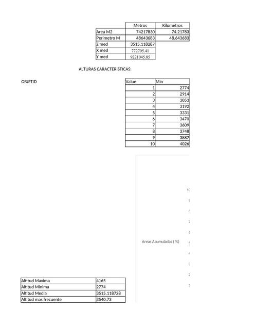 Calculo de Parámetros de la Cuenca