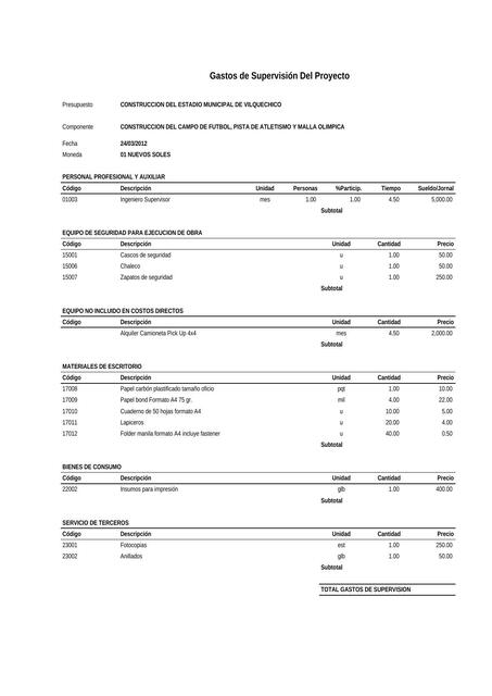 Gastos de Supervisión del Proyecto 