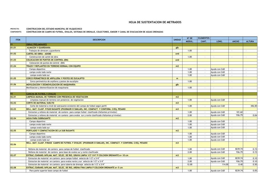 Hoja de Sustentación de Metrados 