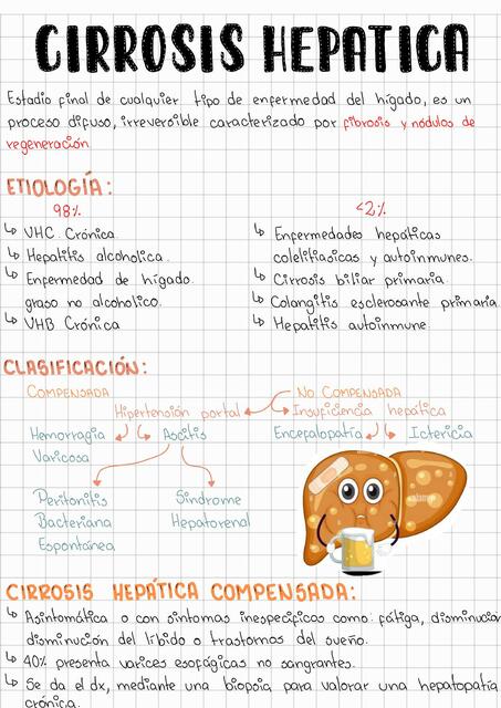 Cirrosis Hepática