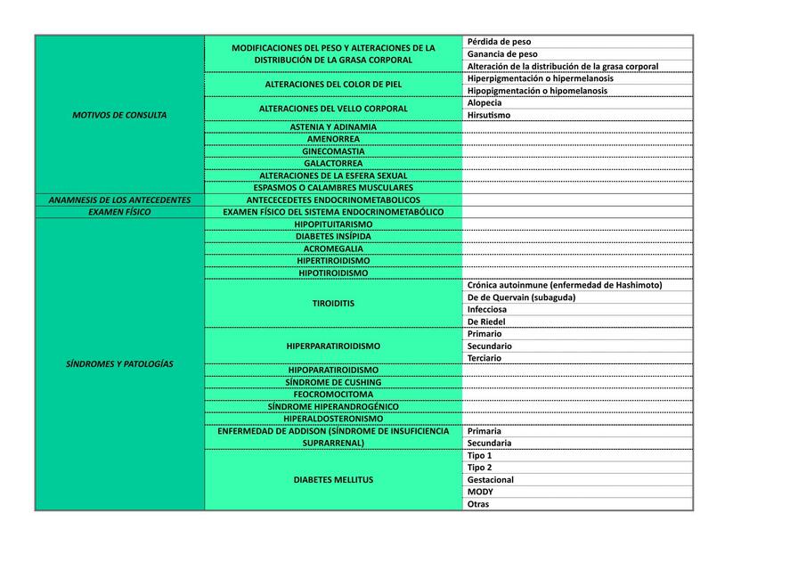 Sistema endocrino y metabolismo 