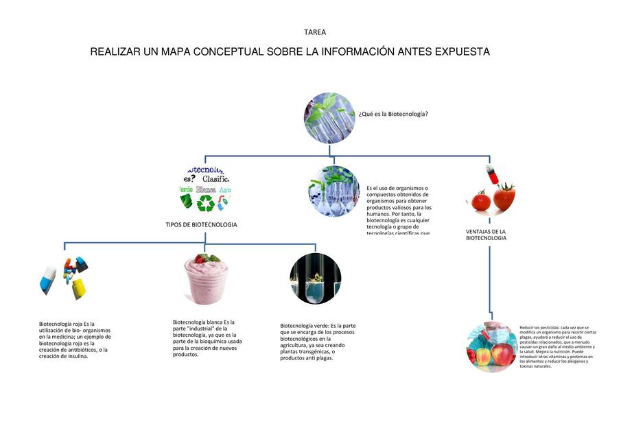 qué es la biotecnología