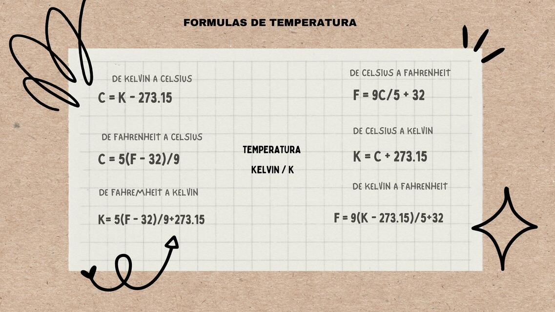 Fórmulas de temperatura