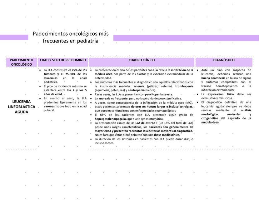 Padecimientos Oncológicos Más Frecuentes en Pediatría 