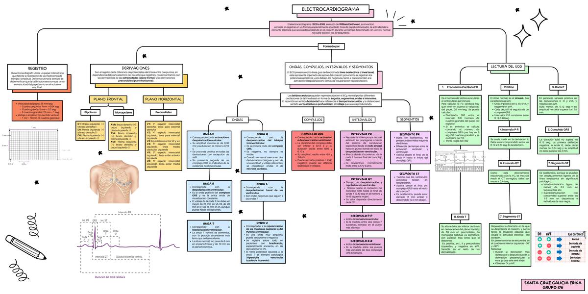 Electrocardiograma 