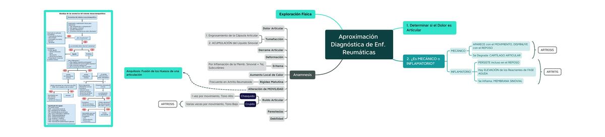 Aproximación Diagnóstica de Enfermedades  Reumáticas 