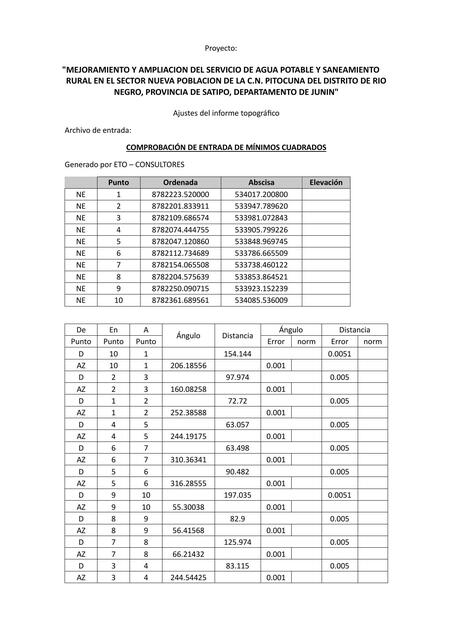 Ajuste poligonal cerrada 