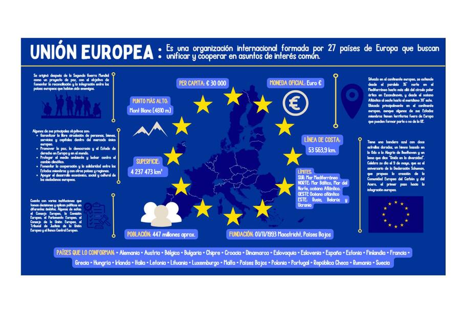 Infografía Unión Europea