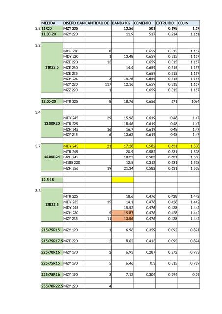 Estándares de producción octubre