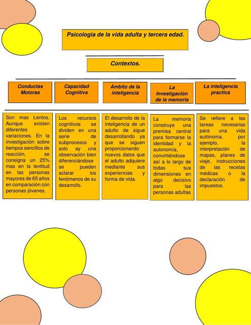 Psicología de la Vida Adulta y Tercera Edad 