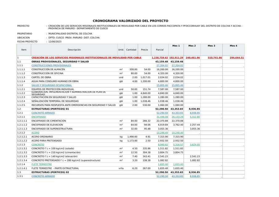 Cronograma Valorizado del Proyecto 