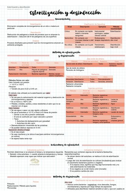 Esterilización y antibióticos