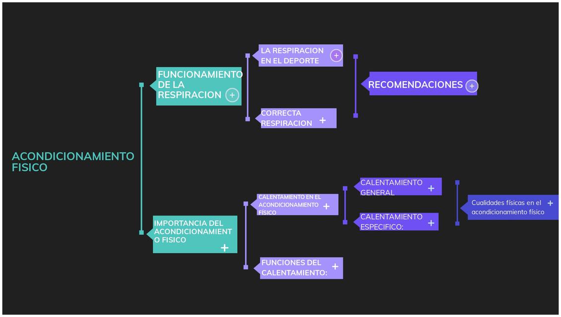 Acondicionamiento físico