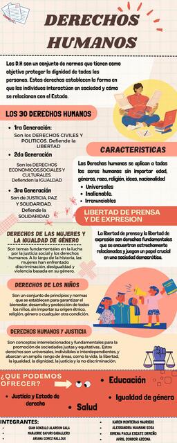 Derechos humanos