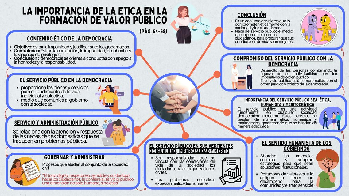 La Importancia de la Ética en la Formación de Valor Público 