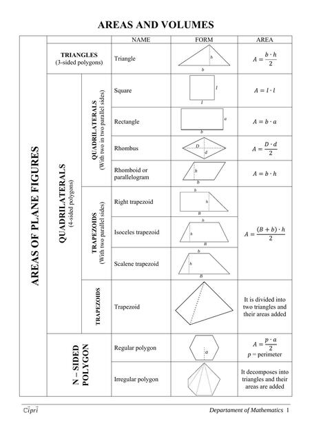 Areas and Volumes 