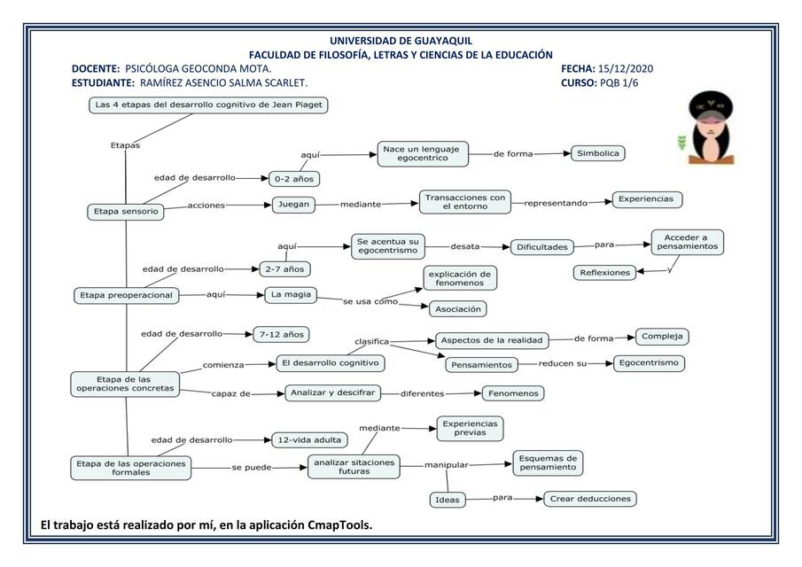 Las 4 Etapas del Desarrollo Cognitivo De Jean Piag