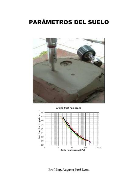 Parámetros del Suelo 