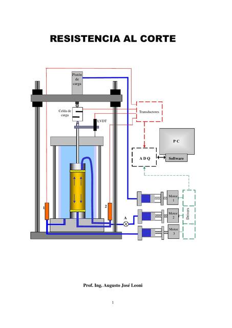 Resistencia al Corte 
