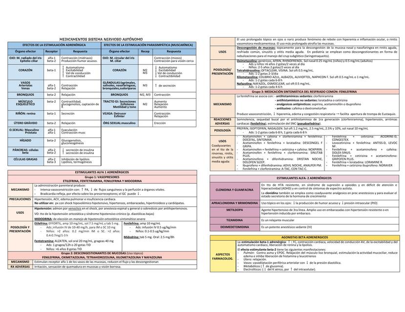 Medicamentos Sistema Nervioso Autónomo 