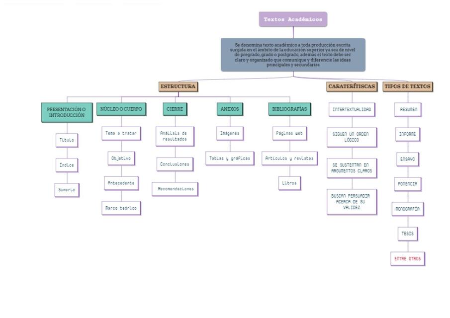 Textos academicos