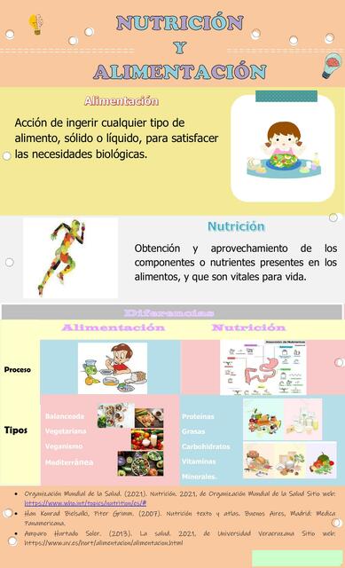 Nutrición y Alimentación