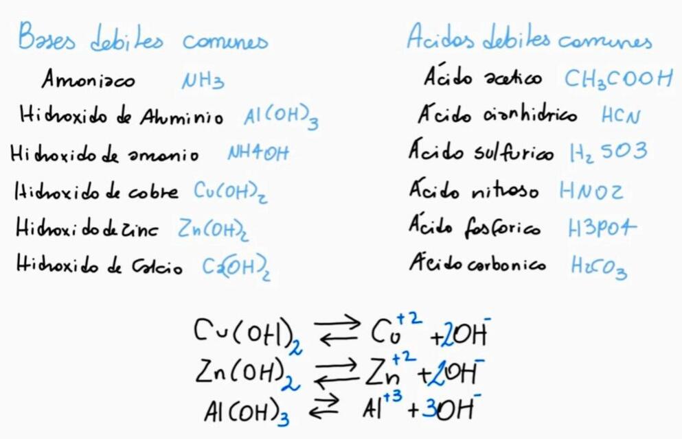 Ácidos y bases