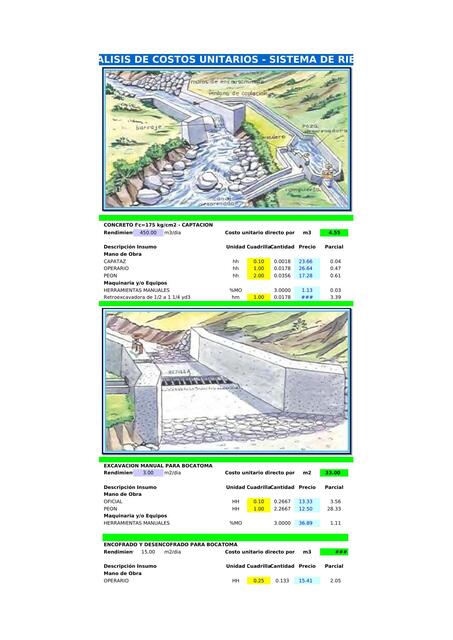 Análisis de costos unitarios de sistema de riego 