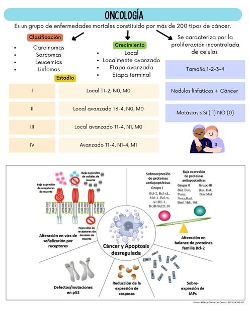 Oncología/Quimioterapia/Radiodermitis/Radioterapia