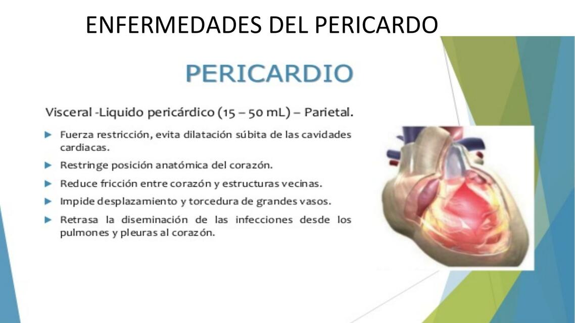 Enfermedades del Pericardio 