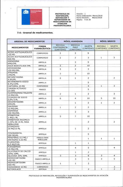 Arsenal de Medicamentos