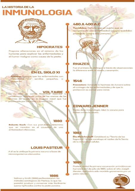 Historia de la inmunología