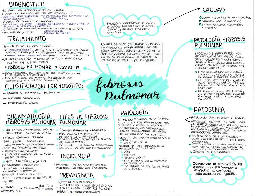 Fibrosis Pulmonar